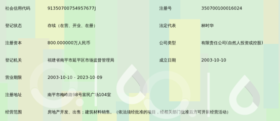 福建省南平市隆盛房地产开发